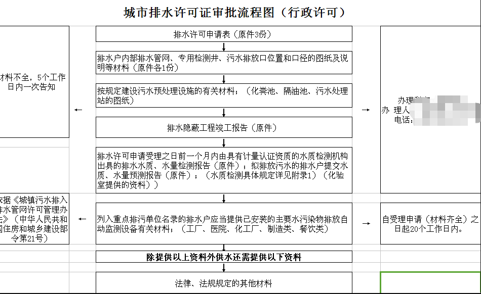 排水證.png 排水證.png
