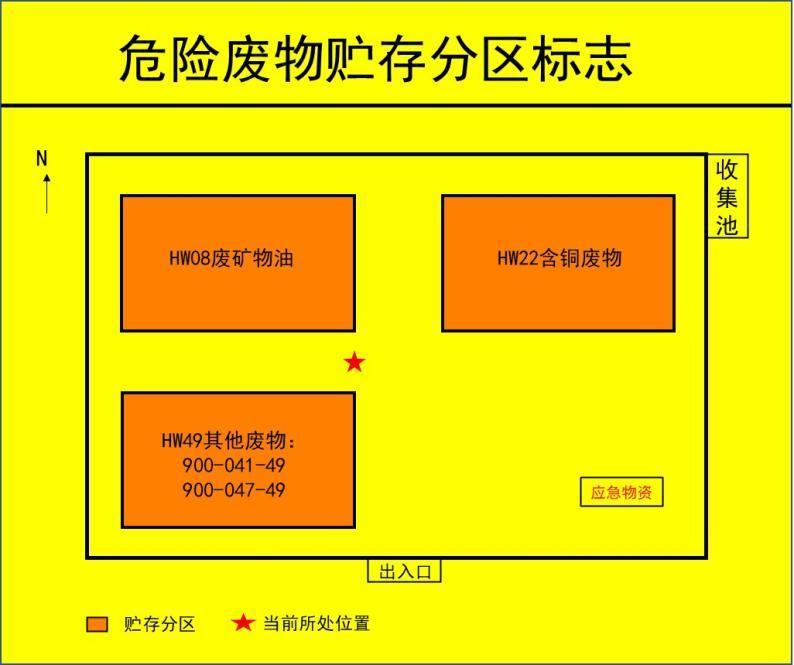 抓緊更換啦，正確設(shè)置新的危廢標(biāo)識(shí)！危廢標(biāo)識(shí)設(shè)置的15個(gè)問(wèn)答