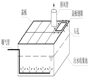 罰款！無組織排放揮發(fā)性有機(jī)廢氣！如何規(guī)避企業(yè)無組織排放違法高發(fā)點(diǎn)