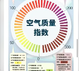 生態(tài)環(huán)境狀況公報(bào)陸續(xù)發(fā)布，2022年各地大氣環(huán)境質(zhì)量如何？