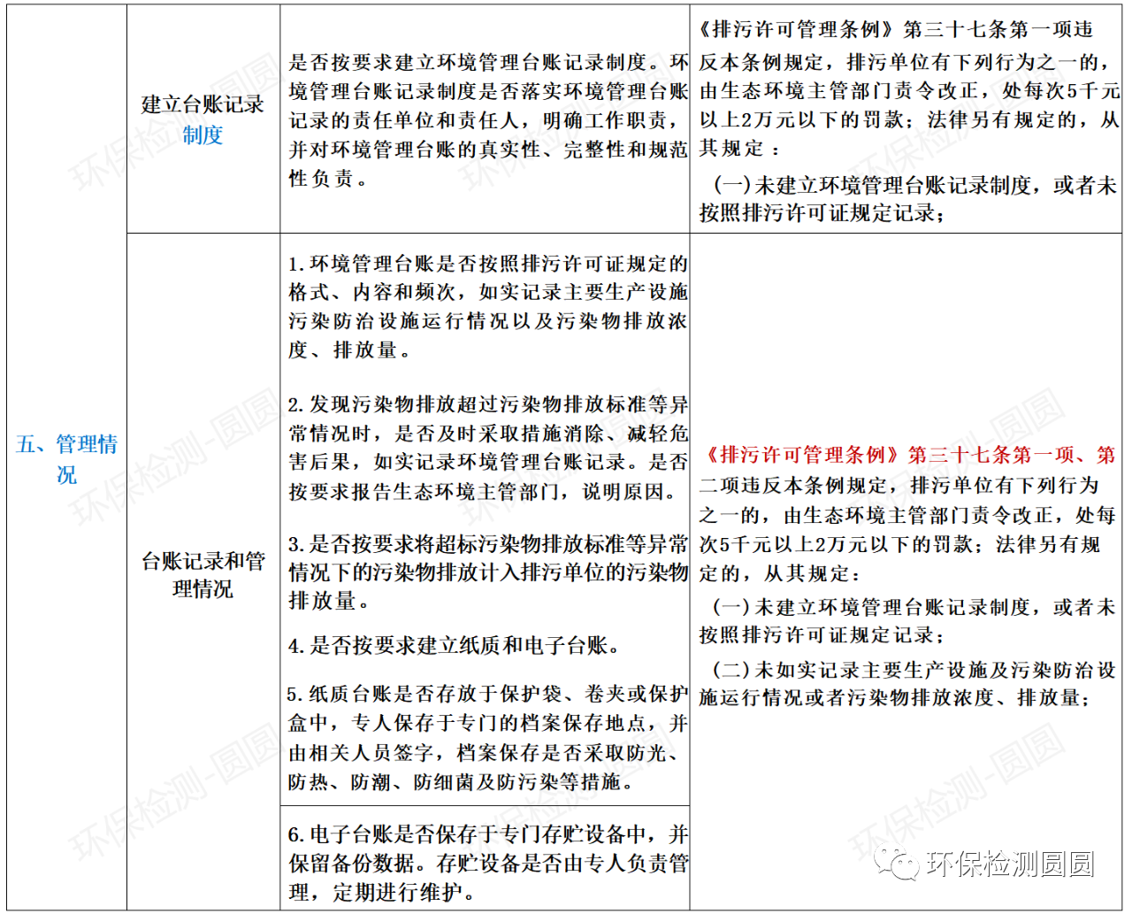 第三輪環(huán)保督查來襲，24項(xiàng)違法清單和63個檢查要點(diǎn)，請照單查收！