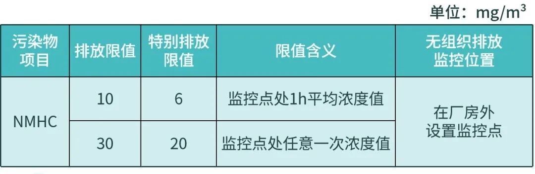 【環(huán)?？破铡縑OCs無組織排放應(yīng)執(zhí)行什么標(biāo)準(zhǔn)？